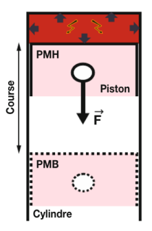 Principe De Fonctionnement Du Moteur Thermique Motorisation